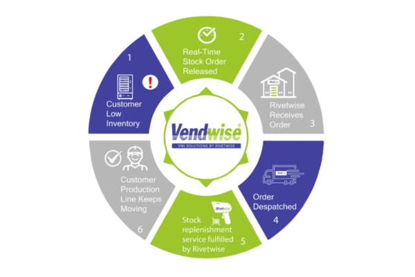 Vendwise Step Diagram